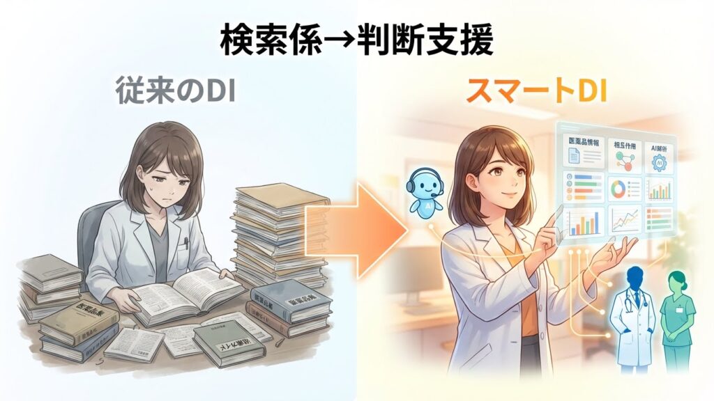従来のDIからスマートDIへの進化を示す比較イラスト