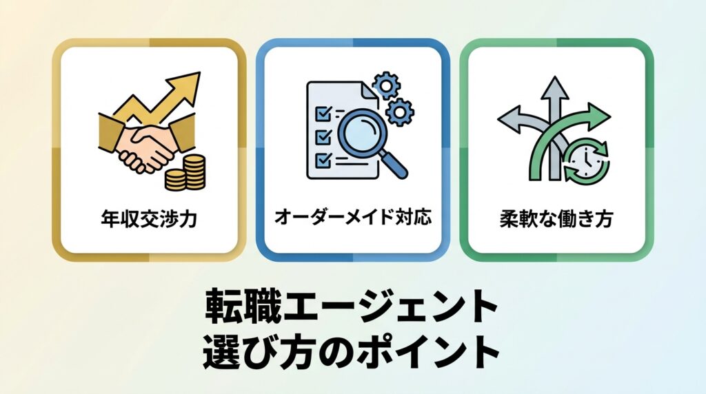 薬剤師転職エージェントの選び方を示す3つのアイコン(年収交渉、オーダーメイド、柔軟性)