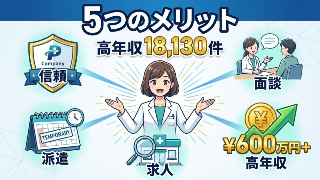 ファルマスタッフの5つのメリットを示すインフォグラフィック風イラスト