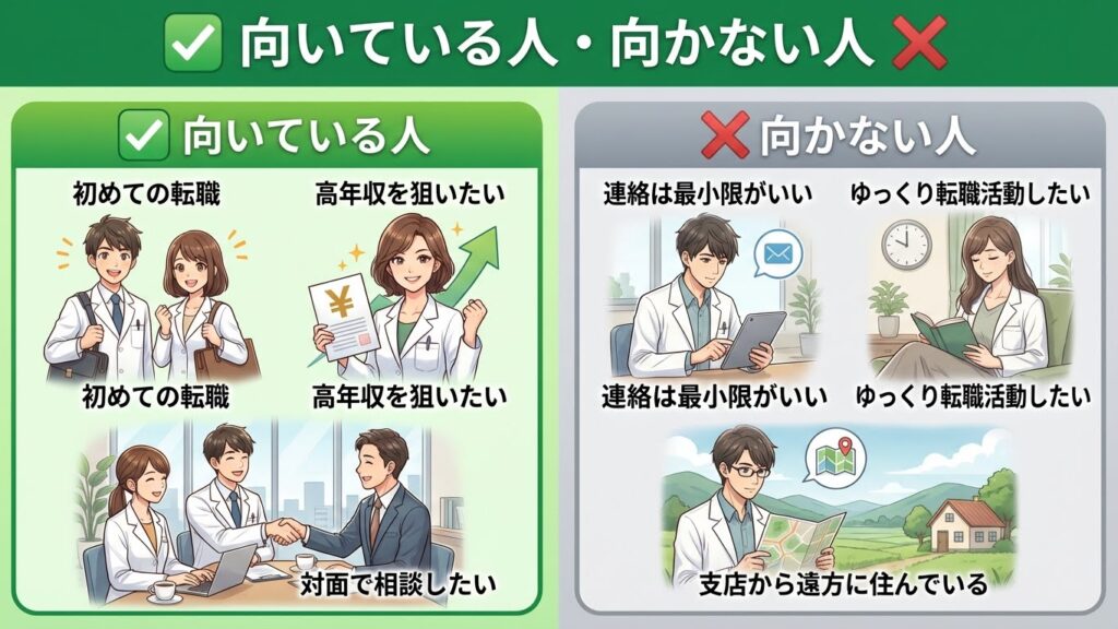 ファルマスタッフが向いている人と向かない人を比較したイラスト