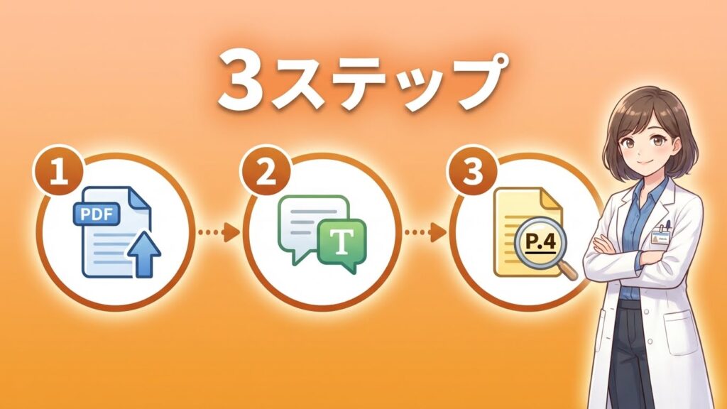 ChatGPTにIFを読み込ませる3ステップのフローチャート